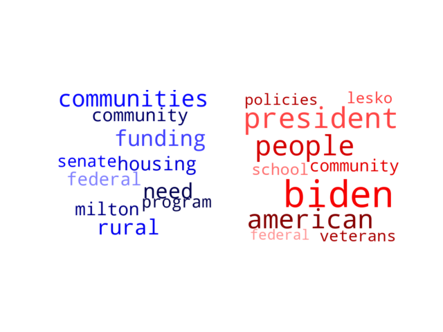 Wordcloud from Sunday August 27, 2023.